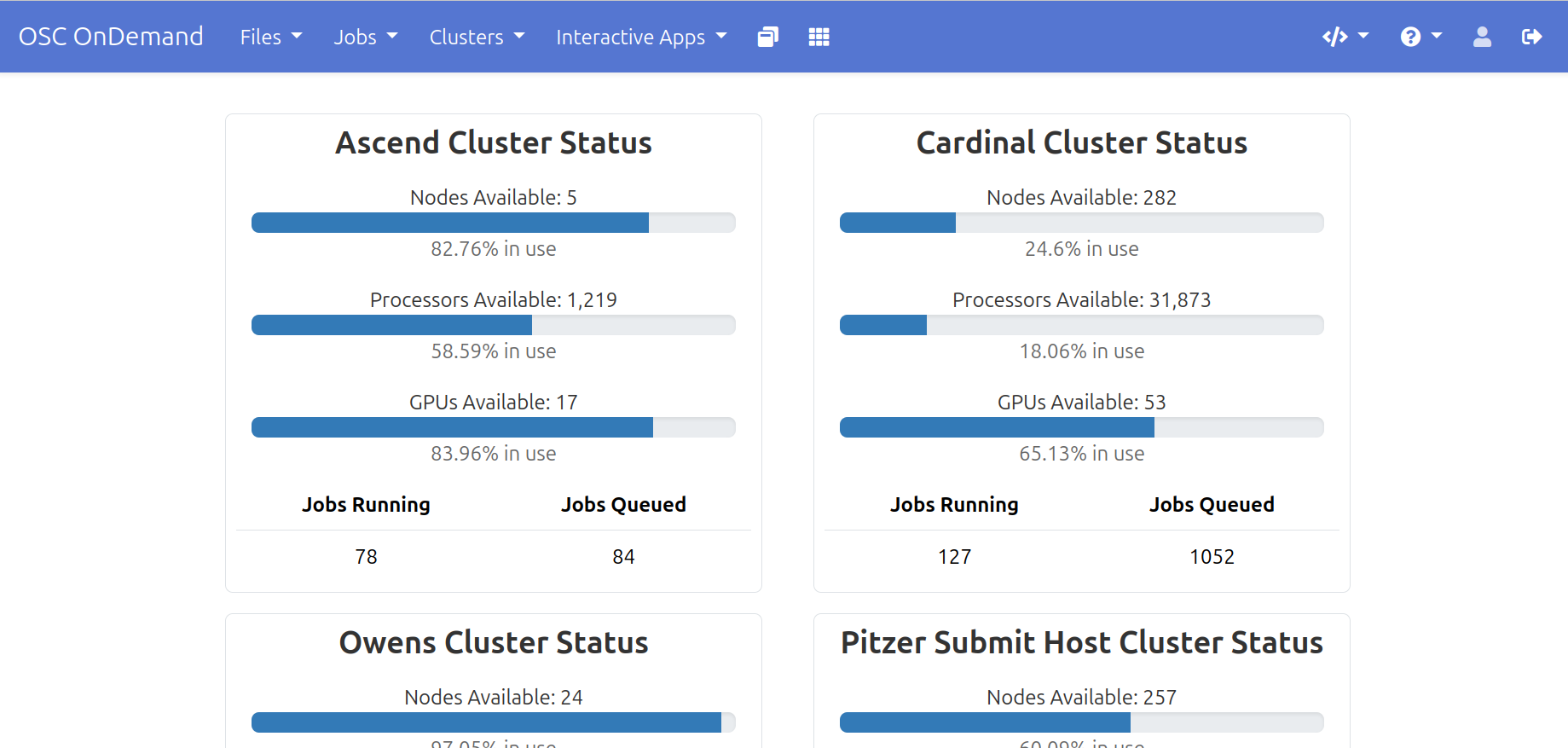 An image showing the system status application. There are 4 panels for each cluster. Each panel shows the number of nodes available, cores available, GPUs available jobs running and jobs queued. It also shows percentages available for nodes, cores and GPUs.