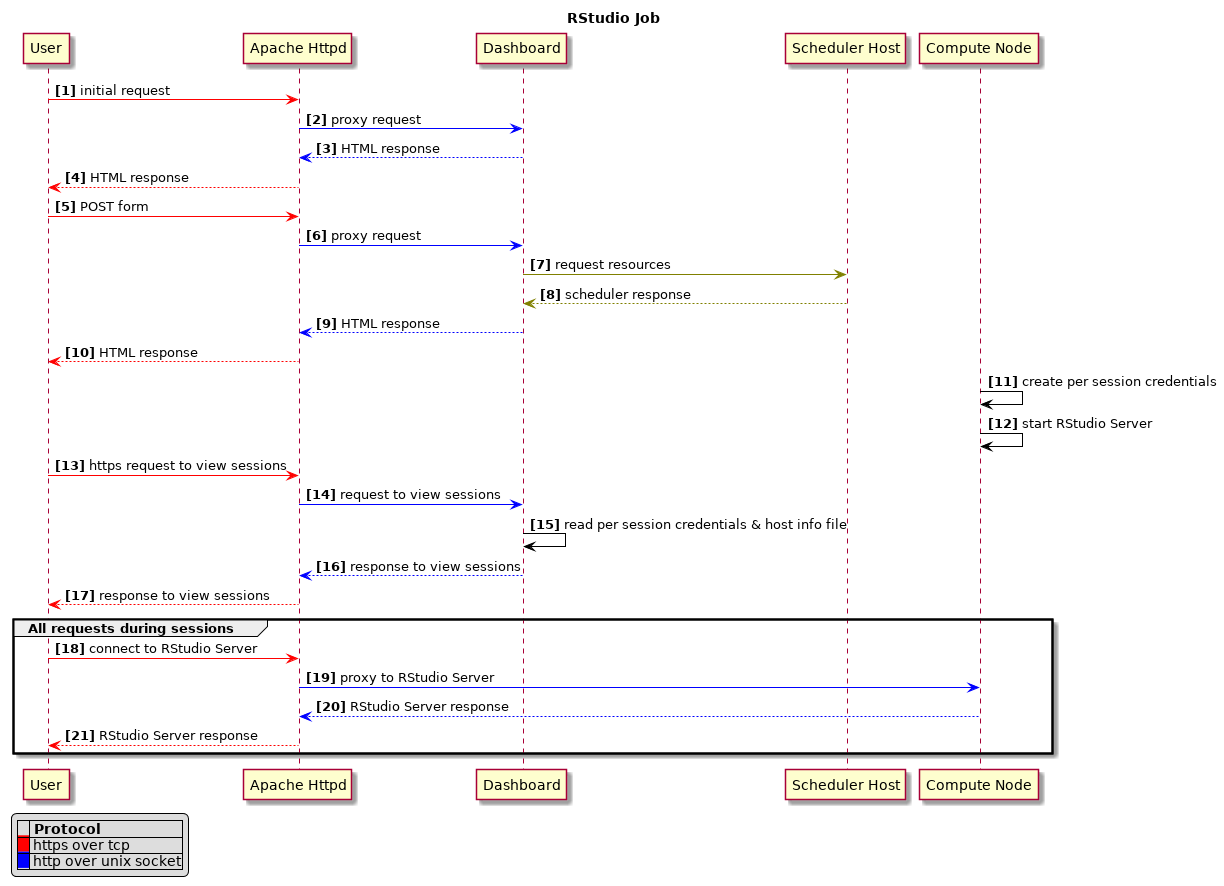 _images/flow_rstudio_job.png