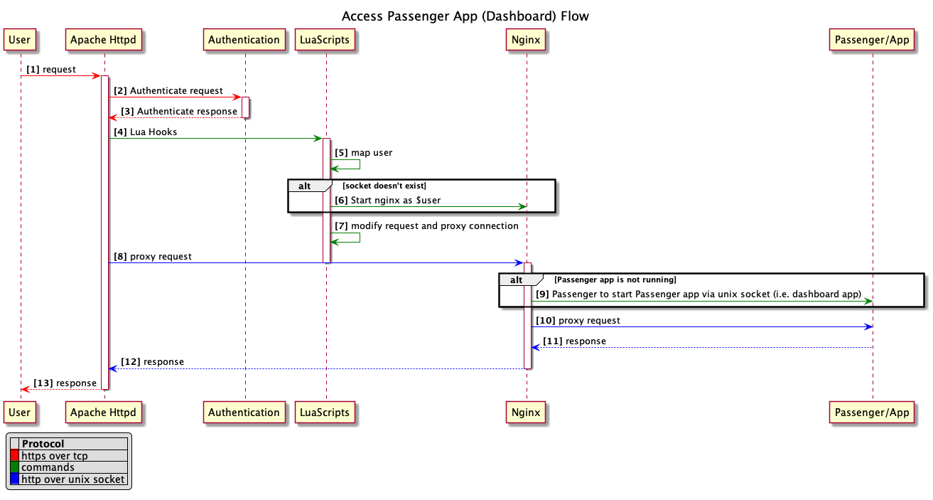 _images/flow_access_passenger_app.png