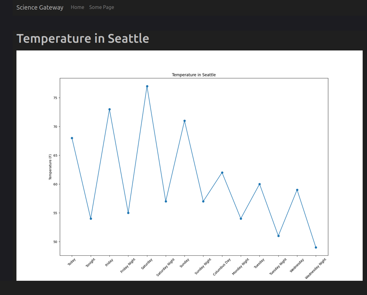 ../../_images/python-passenger-weather-graph.png