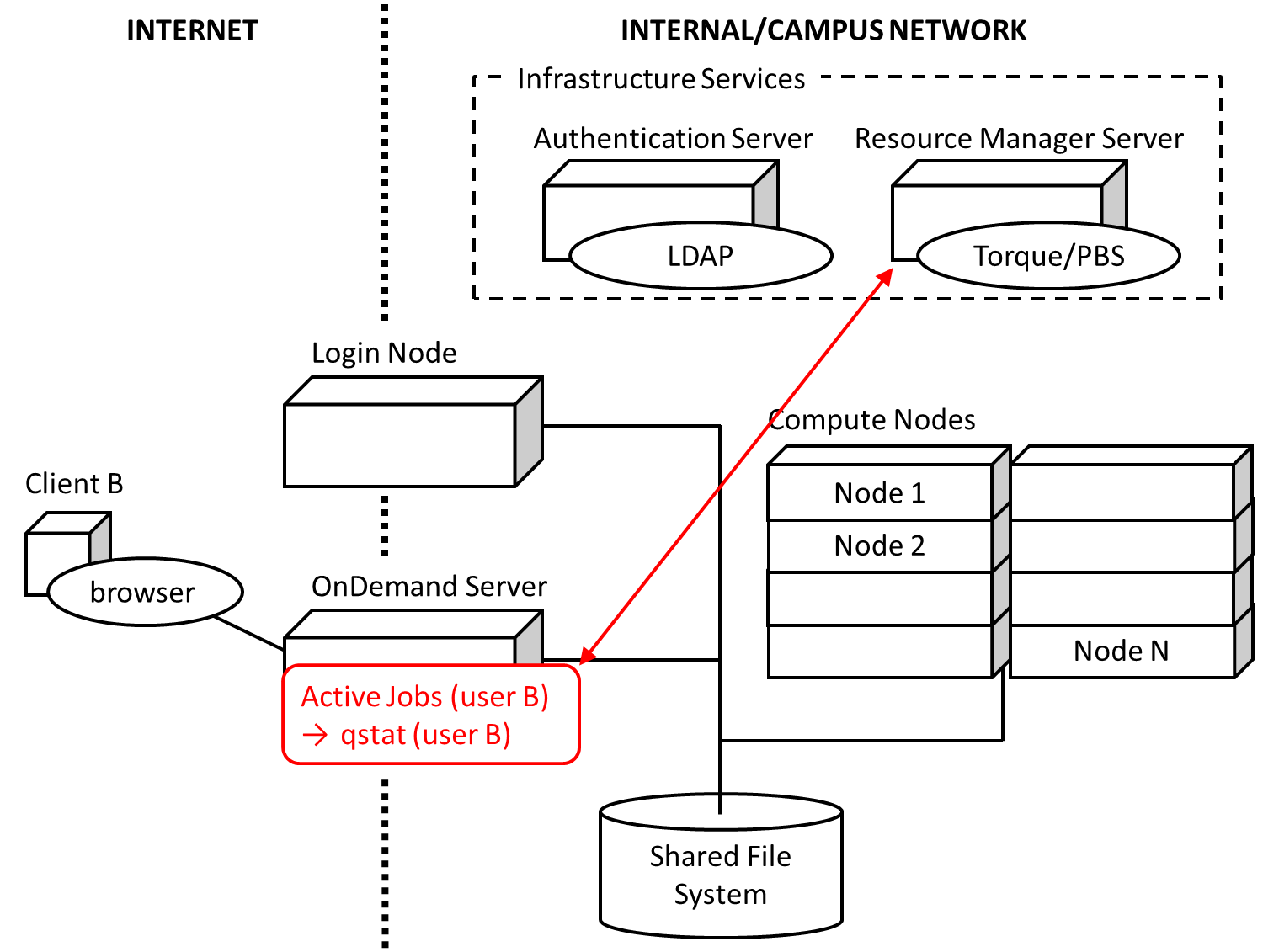 ../_images/active-jobs-diagram.png