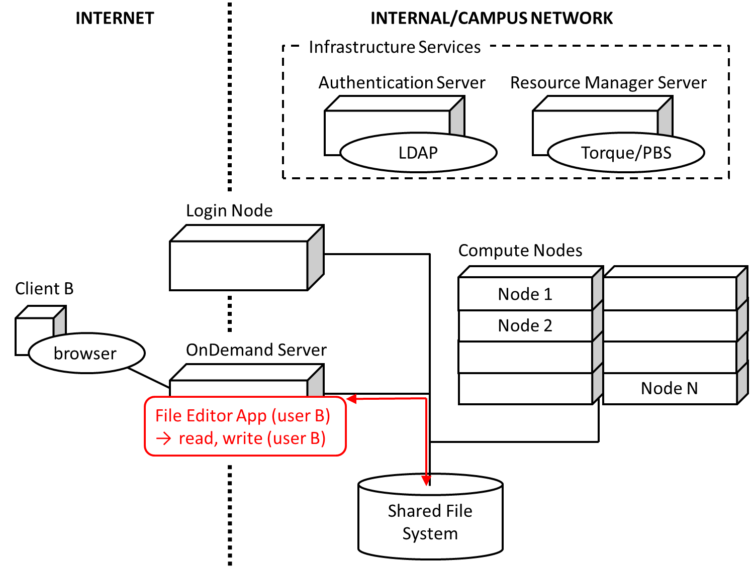 ../_images/editor-diagram.png