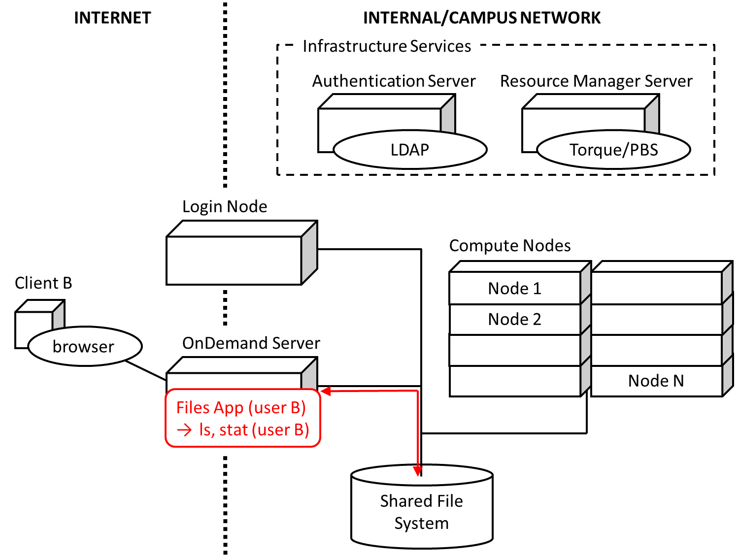 ../_images/files-diagram.png