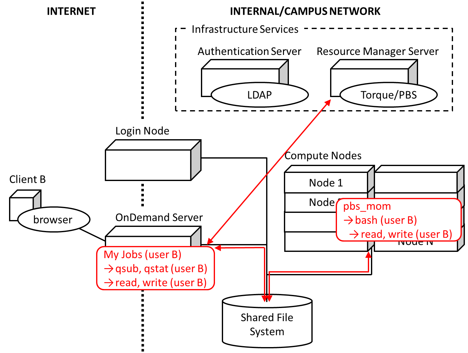 ../_images/my-jobs-diagram.png