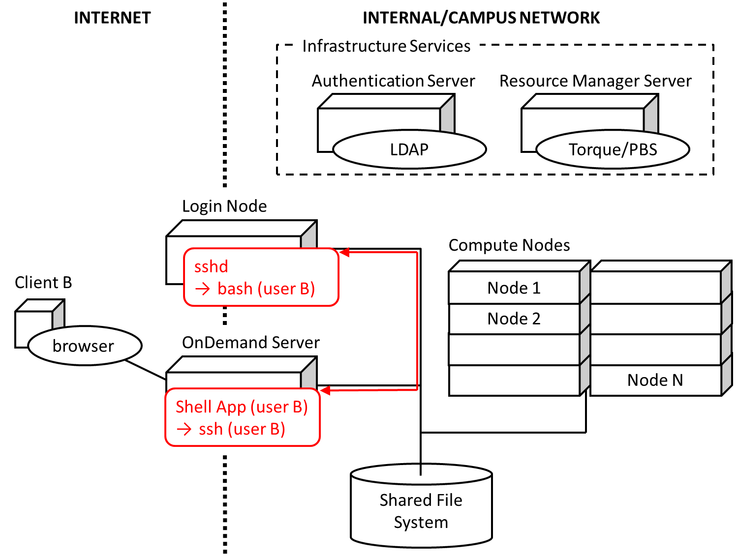 ../_images/shell-diagram.png