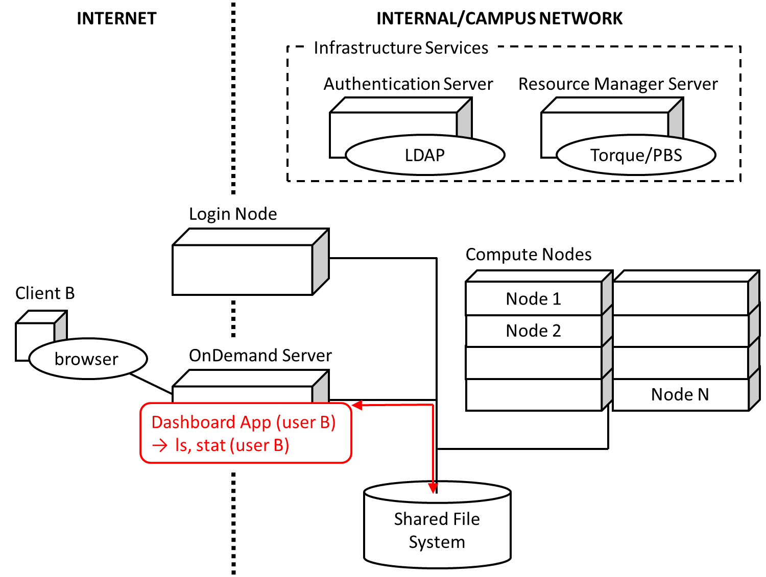 ../_images/dashboard-diagram.png